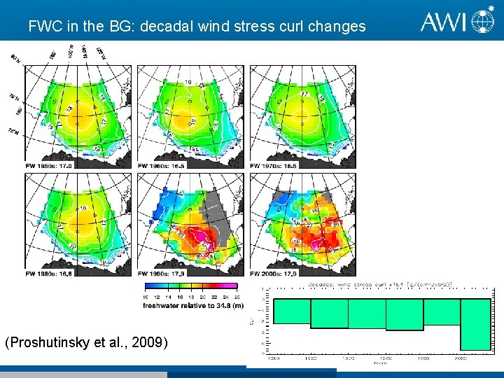 FWC in the BG: decadal wind stress curl changes (Proshutinsky et al. , 2009) FWC in the BG: decadal wind stress curl changes (Proshutinsky et al. , 2009)