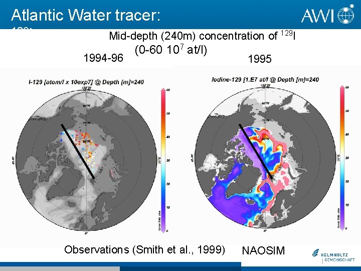 Atlantic Water tracer: 129 Mid-depth (240 m) concentration of 129 I I 1994 -96 Atlantic Water tracer: 129 Mid-depth (240 m) concentration of 129 I I 1994 -96