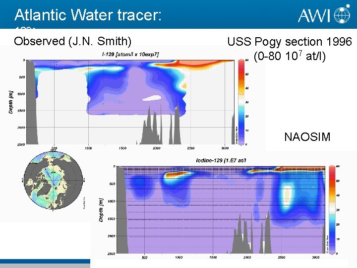 Atlantic Water tracer: 129 I Observed (J. N. Smith) USS Pogy section 1996 (0 Atlantic Water tracer: 129 I Observed (J. N. Smith) USS Pogy section 1996 (0