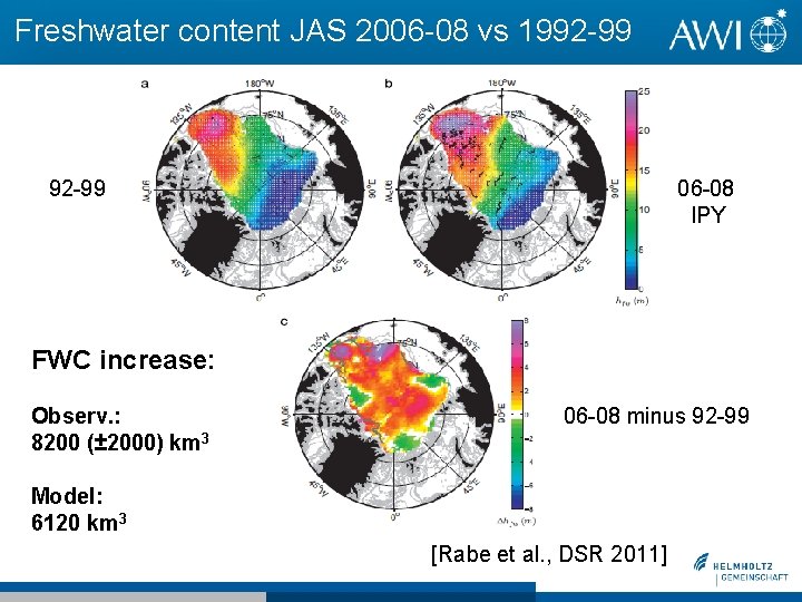 Freshwater content JAS 2006 -08 vs 1992 -99 06 -08 IPY FWC increase: Observ. Freshwater content JAS 2006 -08 vs 1992 -99 06 -08 IPY FWC increase: Observ.