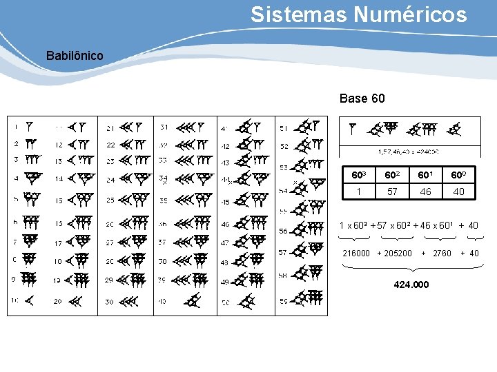 Informtica Instrumental Prof Edberto Ferneda Como Funcionam Os