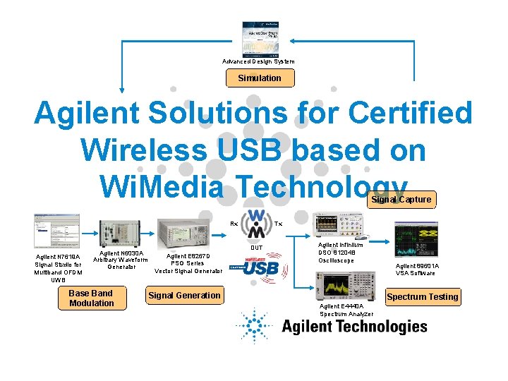 Advanced Design System Simulation Agilent Solutions for Certified Wireless USB based on Wi. Media