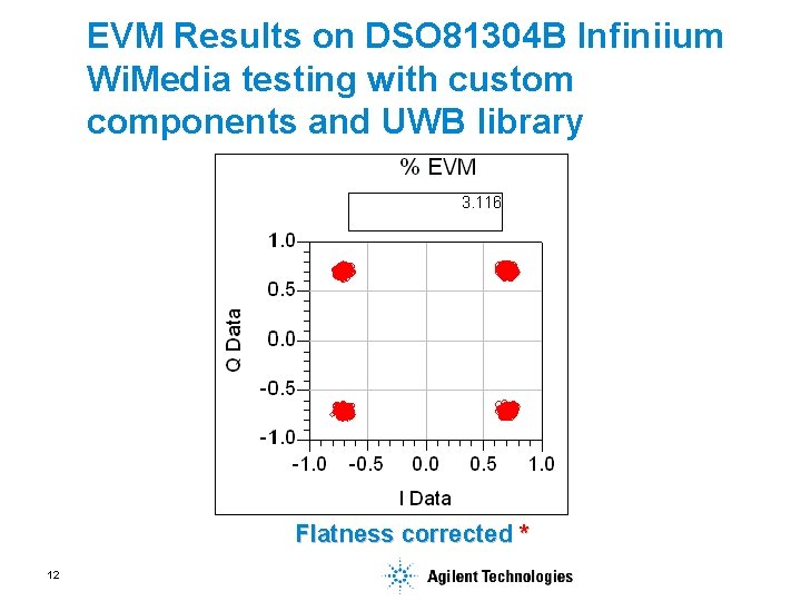 EVM Results on DSO 81304 B Infiniium Wi. Media testing with custom components and