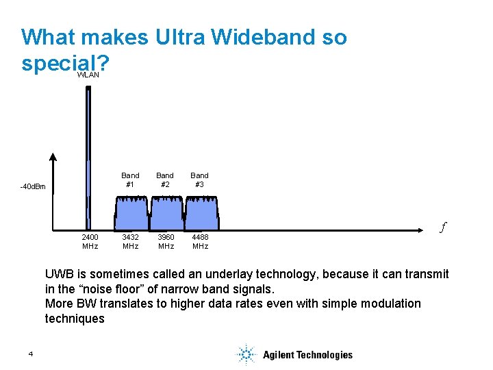 What makes Ultra Wideband so special? WLAN Band #1 -40 d. Bm Band #2