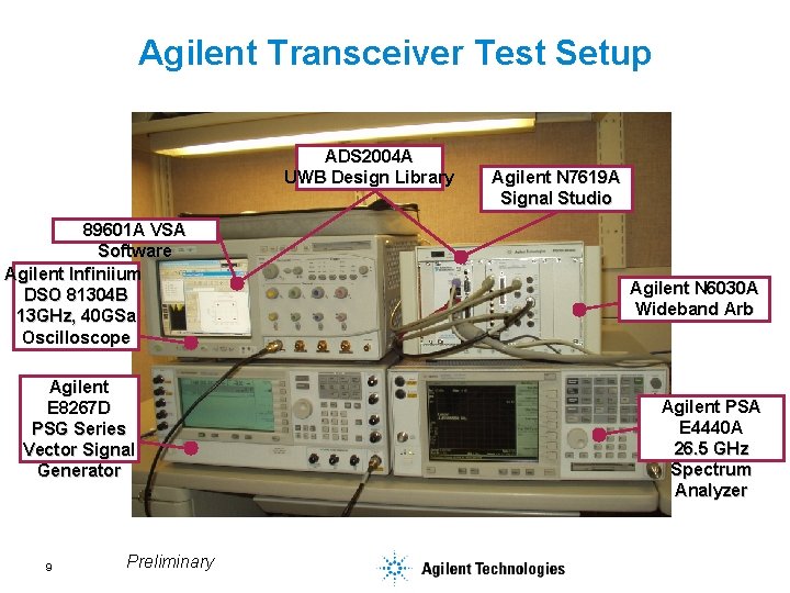 Agilent Transceiver Test Setup ADS 2004 A UWB Design Library 89601 A VSA Software