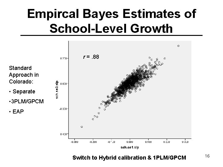 Empircal Bayes Estimates of School-Level Growth r =. 88 Standard Approach in Colorado: •