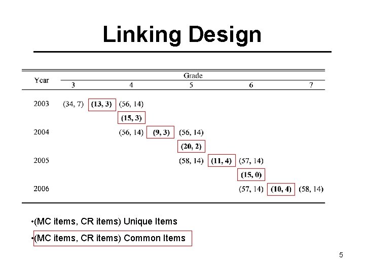 Linking Design • (MC items, CR items) Unique Items • (MC items, CR items)