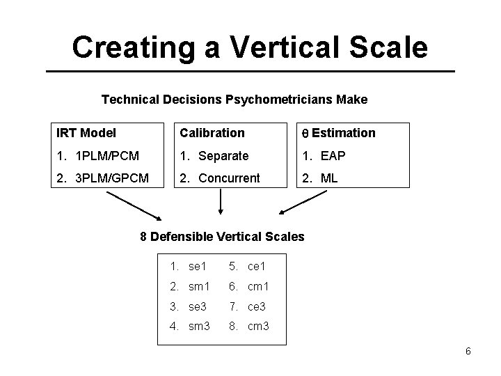 Creating a Vertical Scale Technical Decisions Psychometricians Make IRT Model Calibration Estimation 1. 1