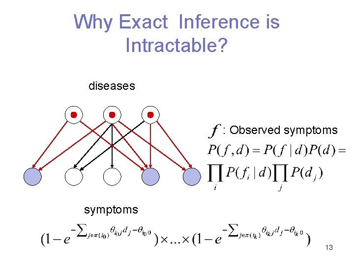 Why Exact Inference is Intractable? diseases : Observed symptoms 13 