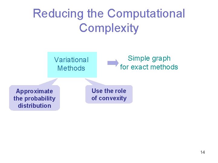 Reducing the Computational Complexity Variational Methods Approximate the probability distribution Simple graph for exact