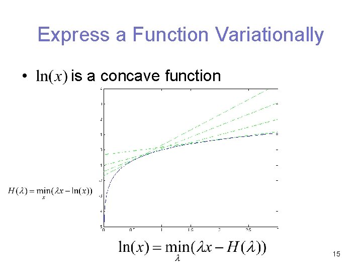 Express a Function Variationally • is a concave function 15 