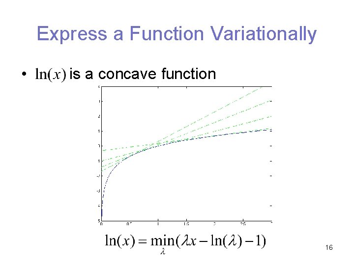 Express a Function Variationally • is a concave function 16 