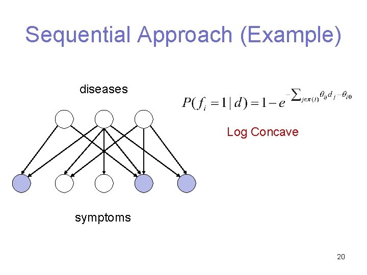 Sequential Approach (Example) diseases Log Concave symptoms 20 