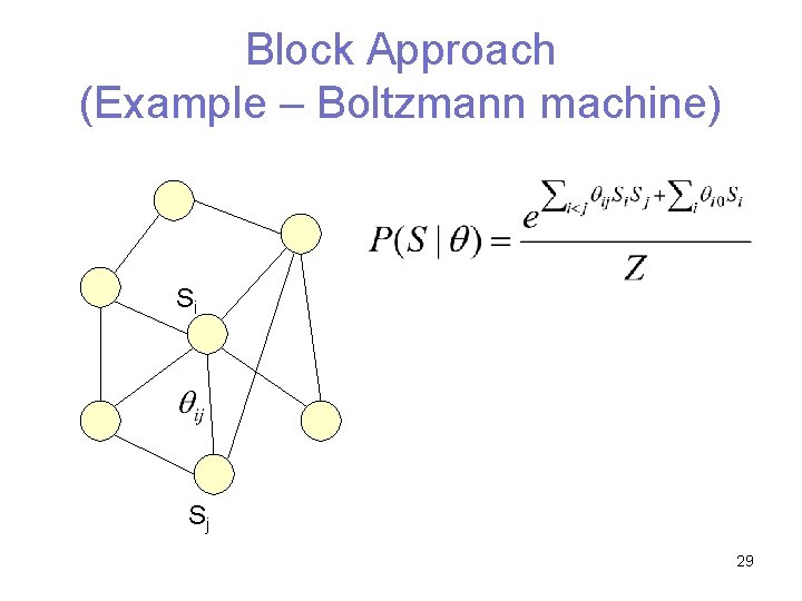 Block Approach (Example – Boltzmann machine) Si Sj 29 