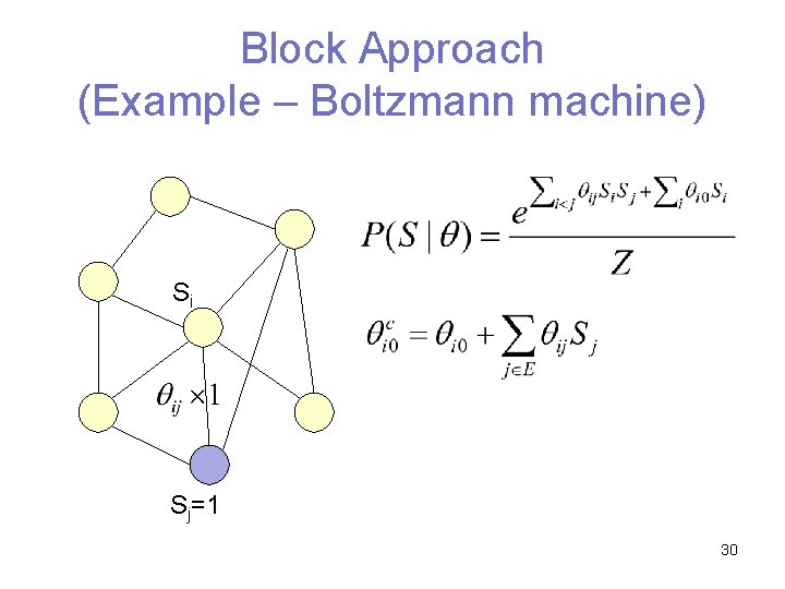 Block Approach (Example – Boltzmann machine) Si Sj=1 30 