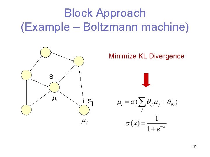 Block Approach (Example – Boltzmann machine) Minimize KL Divergence si sj 32 