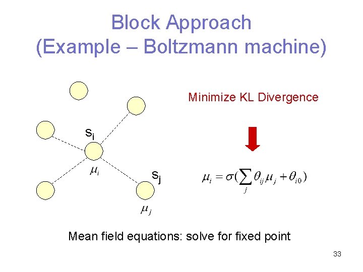 Block Approach (Example – Boltzmann machine) Minimize KL Divergence si sj Mean field equations: