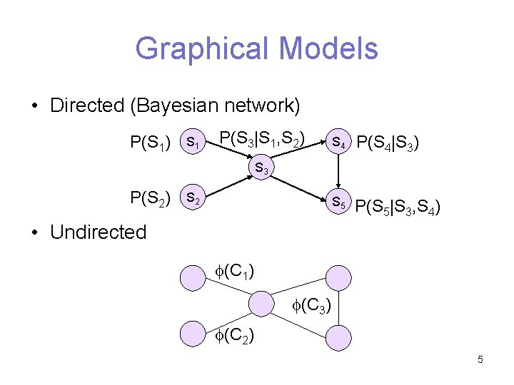 Graphical Models • Directed (Bayesian network) P(S 1) S 1 P(S 3|S 1, S