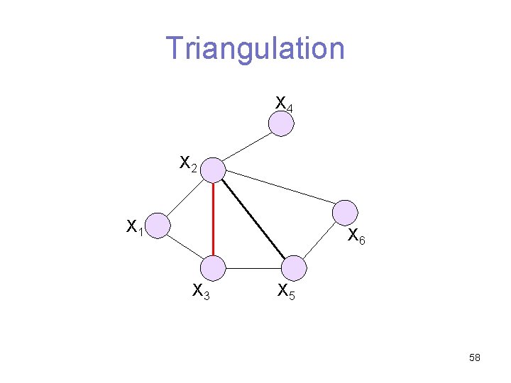Triangulation X 4 X 2 X 1 X 6 X 3 X 5 58