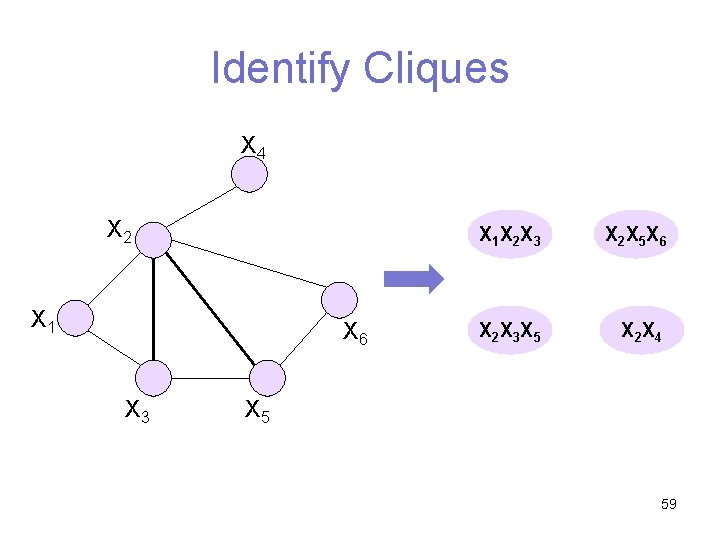 Identify Cliques X 4 X 2 X 1 X 6 X 3 X 1