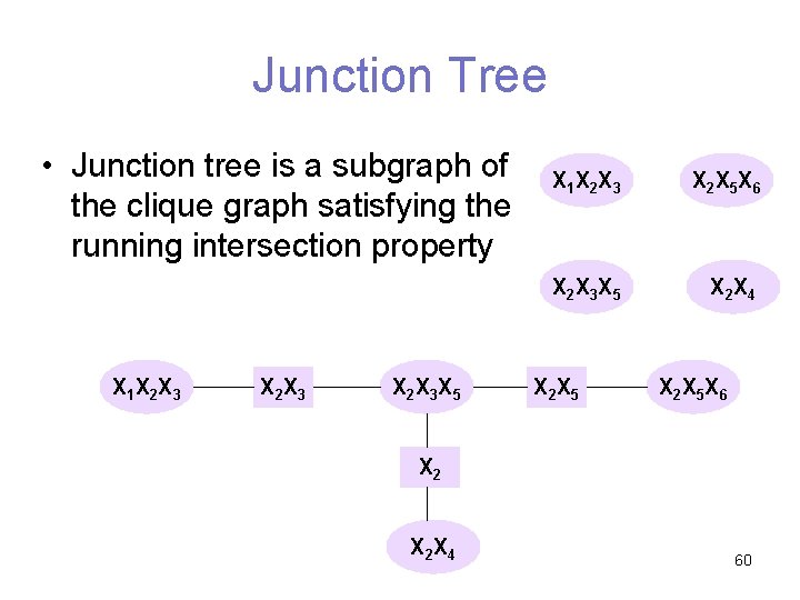 Junction Tree • Junction tree is a subgraph of the clique graph satisfying the