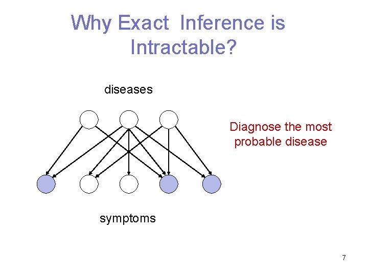 Why Exact Inference is Intractable? diseases Diagnose the most probable disease symptoms 7 