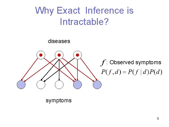 Why Exact Inference is Intractable? diseases : Observed symptoms 8 