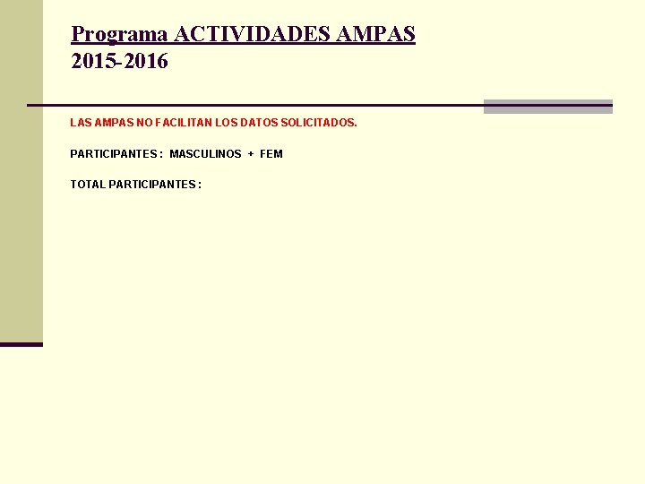 Programa ACTIVIDADES AMPAS 2015 -2016 LAS AMPAS NO FACILITAN LOS DATOS SOLICITADOS. PARTICIPANTES :