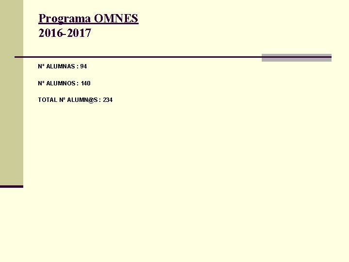 Programa OMNES 2016 -2017 Nº ALUMNAS : 94 Nº ALUMNOS : 140 TOTAL Nº