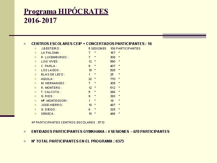 Programa HIPÓCRATES 2016 -2017 n CENTROS ESCOLARES CEIP + CONCERTADOS PARTICIPANTES : 16 n