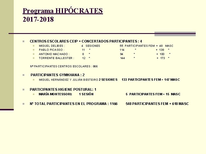 Programa HIPÓCRATES 2017 -2018 n CENTROS ESCOLARES CEIP + CONCERTADOS PARTICIPANTES : 4 n