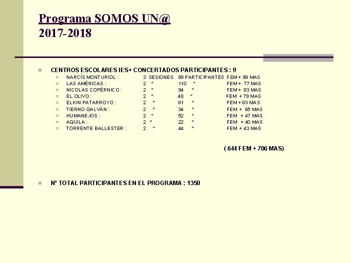 Programa SOMOS UN@ 2017 -2018 n CENTROS ESCOLARES IES+ CONCERTADOS PARTICIPANTES : 9 n