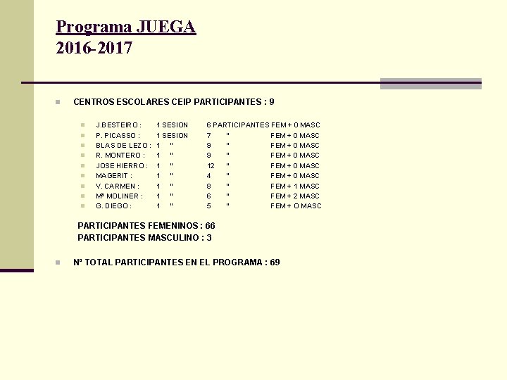 Programa JUEGA 2016 -2017 n CENTROS ESCOLARES CEIP PARTICIPANTES : 9 n n n