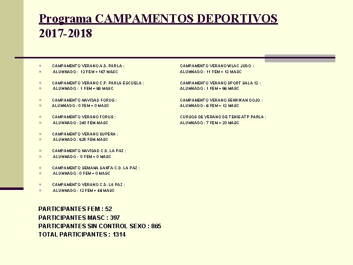 Programa CAMPAMENTOS DEPORTIVOS 2017 -2018 n n CAMPAMENTO VERANO A. D. PARLA : ALUMNADO