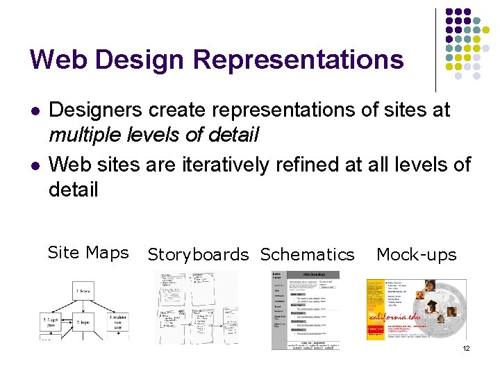 Web Design Representations l l Designers create representations of sites at multiple levels of