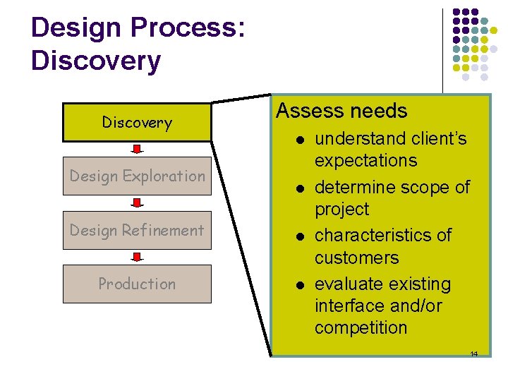 Design Process: Discovery Assess needs l Design Exploration l Design Refinement l Production l