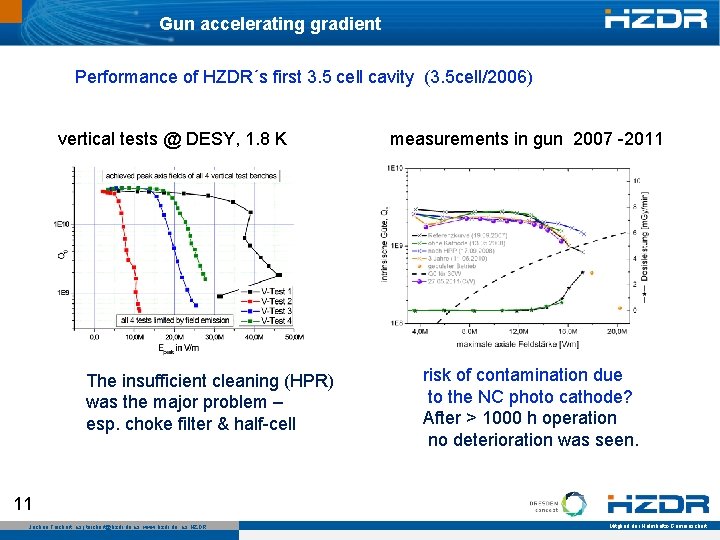 Gun accelerating gradient Performance of HZDR´s first 3. 5 cell cavity (3. 5 cell/2006)