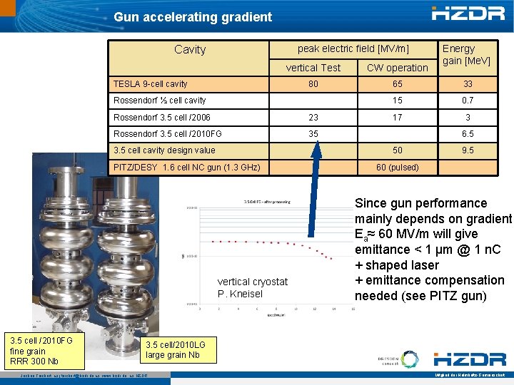 Gun accelerating gradient peak electric field [MV/m] Cavity vertical Test CW operation 80 65