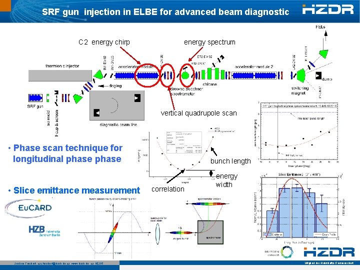 SRF gun injection in ELBE for advanced beam diagnostic C 2 energy chirp energy