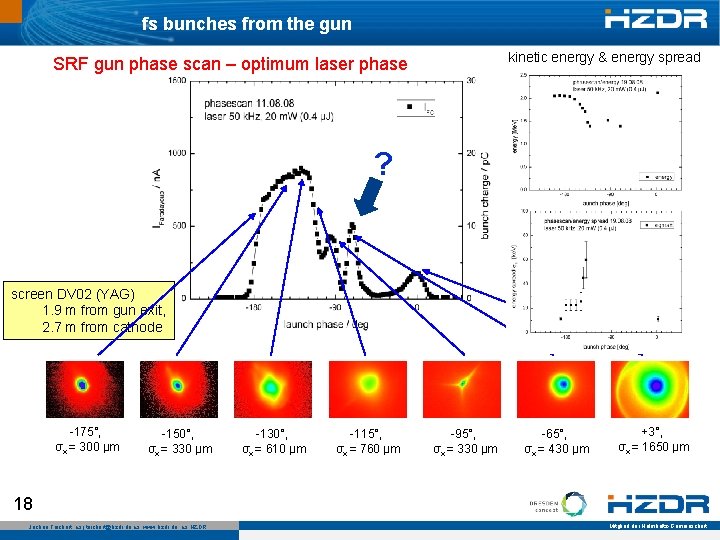 fs bunches from the gun kinetic energy & energy spread SRF gun phase scan