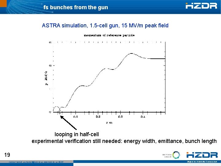 fs bunches from the gun ASTRA simulation, 1. 5 -cell gun, 15 MV/m peak