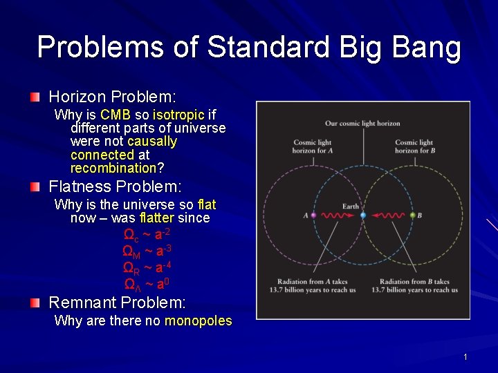 Problems of Standard Big Bang Horizon Problem: Why is CMB so isotropic if different