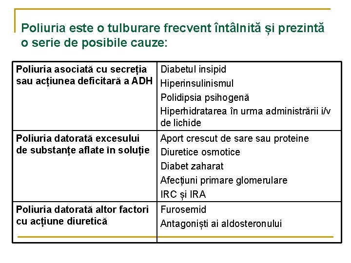 Poliuria este o tulburare frecvent întâlnită și prezintă o serie de posibile cauze: Poliuria