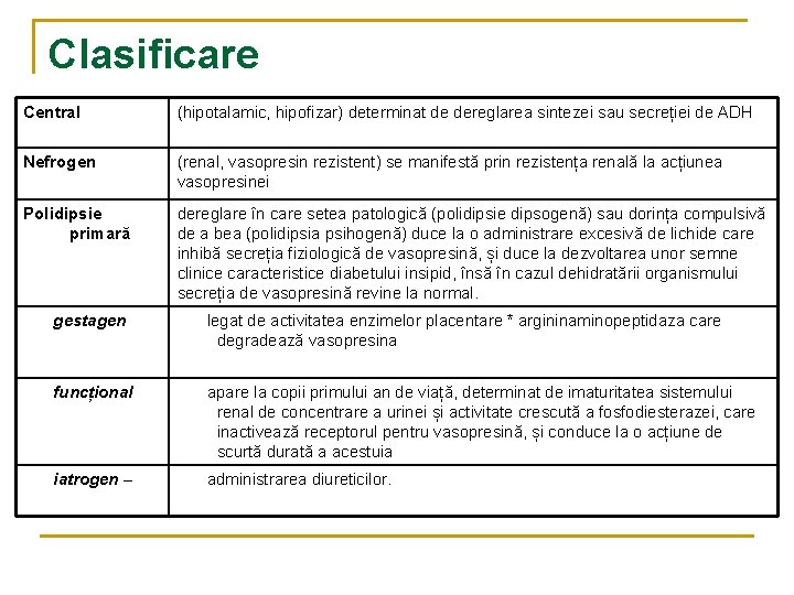 Clasificare Central (hipotalamic, hipofizar) determinat de dereglarea sintezei sau secreției de ADH Nefrogen (renal,