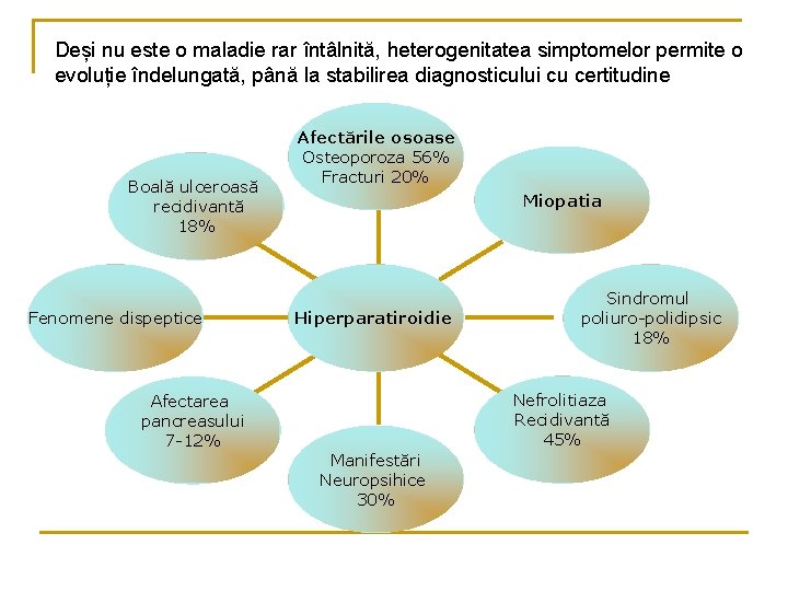 Deși nu este o maladie rar întâlnită, heterogenitatea simptomelor permite o evoluție îndelungată, până Deși nu este o maladie rar întâlnită, heterogenitatea simptomelor permite o evoluție îndelungată, până