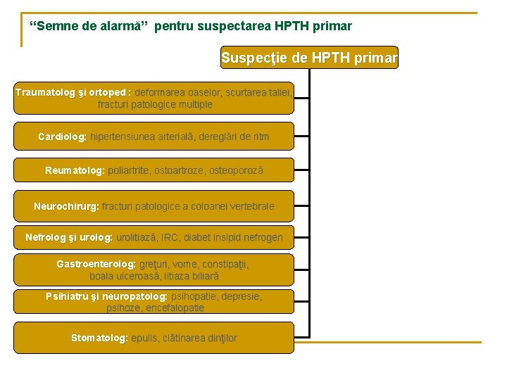 “Semne de alarmă” pentru suspectarea HPTH primar Suspecţie de HPTH primar Traumatolog şi ortoped