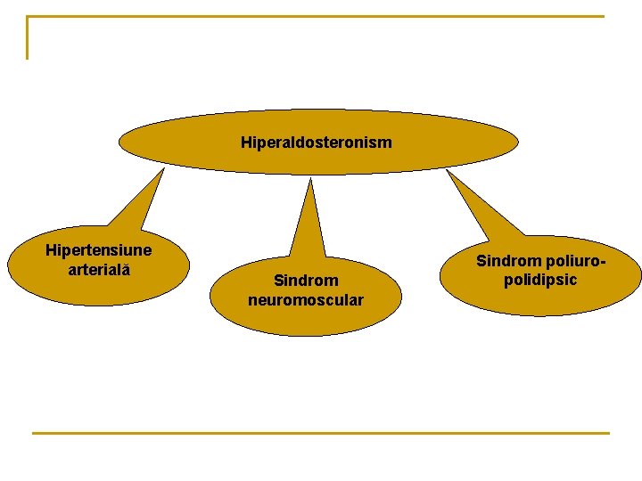 Hiperaldosteronism Hipertensiune arterială Sindrom neuromoscular Sindrom poliuropolidipsic 