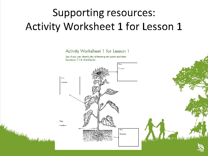 Supporting resources: Activity Worksheet 1 for Lesson 1 