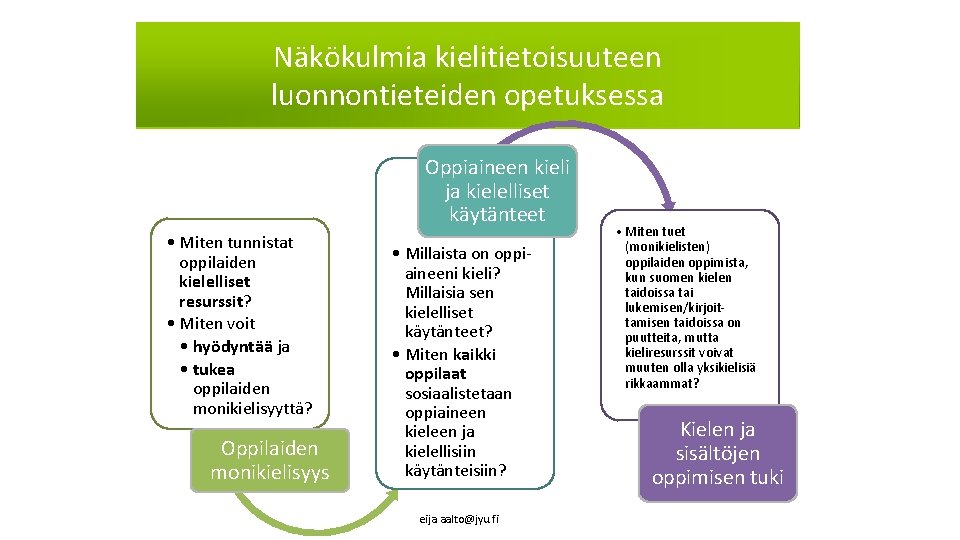 Näkökulmia kielitietoisuuteen luonnontieteiden opetuksessa Oppiaineen kieli ja kielelliset käytänteet • Miten tunnistat oppilaiden kielelliset