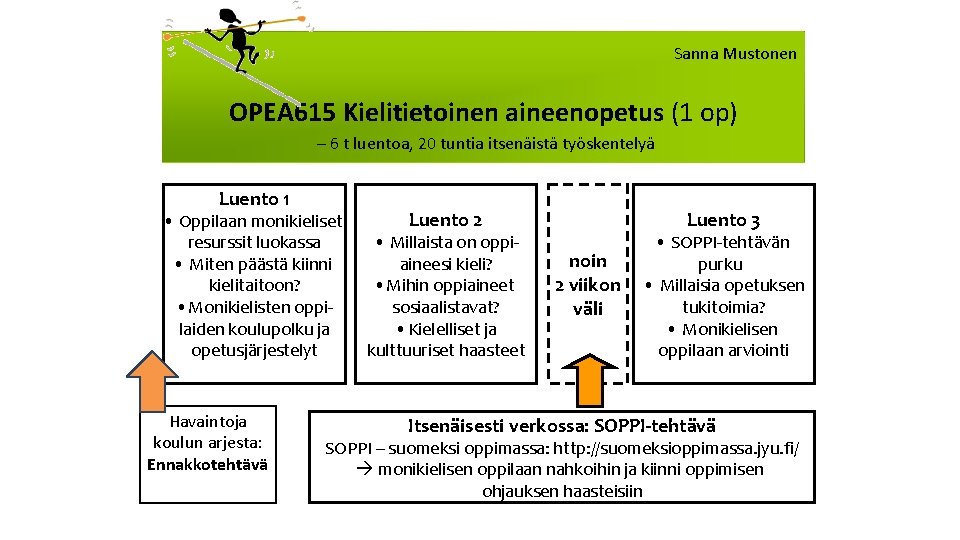 Sanna Mustonen OPEA 615 Kielitietoinen aineenopetus (1 op) – 6 t luentoa, 20 tuntia